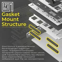 Клавіатура Epomaker Shadow-S Wisteria Linear Pink (SHS-P-WL) - мініатюра 8