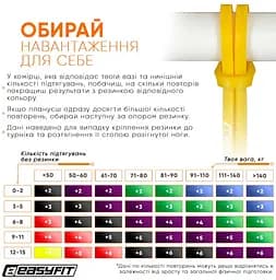 Гумова петля-еспандер EasyFit лижника, плавця, боксера 10 мм (EF-EBLP-AD-10) - мініатюра 6