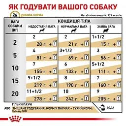 Консервований дієтичний корм для собак Royal Canin Urinary S/O при захворюваннях нижніх сечовивідних шляхів, 100 г (12600019) - мініатюра 3