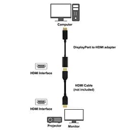 Конвертер Displayport - HDMI 30cm, 4K/2K - мініатюра 2