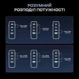 Мережевий зарядний пристрій Choetech PD9002 PD100W GAN USB-A+3xUSB-C White (43-00172) - мініатюра 7