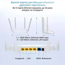 Маршрутизатор XON SmartLink X1200S5 1200Мбіт/с 5/2.4 ГГц Білий (CNSWSW024412W 4135)  - мініатюра 7