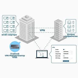 Гігабітний Multi-WAN VPN-маршрутизатор Cudy R700 (73-00507) - мініатюра 8