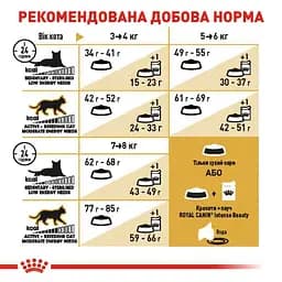 Сухий корм для британських короткошерстих дорослих котів Royal Canin British Shorthair Adult, з м'ясом птиці, 4 кг - мініатюра 7