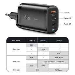 Зарядний пристрій Essager ES-CD23 Gan 65 W (3 порти 1 USB + 2 Type-C) адаптер блок чорний - мініатюра 2