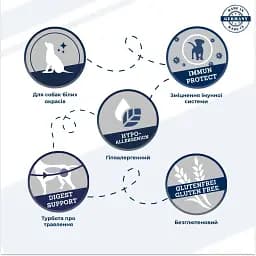Сухий гіпоалергенний корм для собак білих окрасів Dr.Clauder’s Hyposensitive Herring & Potato оселедець та картопля 3.5 кг - мініатюра 2