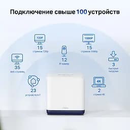 WiFi Mesh система Mercusys Halo H50G(3-pack) - мініатюра 4