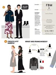 The Fashion Business Manual - мініатюра 2