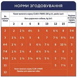 Вологий корм для цуценят Club 4 Paws з куркою в желе 100 г (B5510211) - мініатюра 4