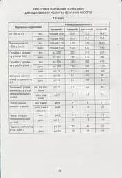 Фізична культура в школі. Навчальна програма для 10-11 класів. - мініатюра 7