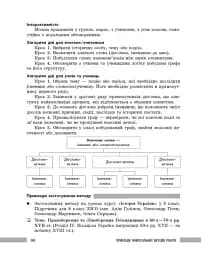 Освіта сьогодення. Універсальні інтерактивні методи роботи на уроках історії 6-8 клас - мініатюра 17