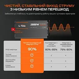 Автономний однофазний інвертор 2kW/12V LiTime L12V2KW-EN-Z (44-00527) - мініатюра 8