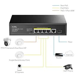 Комутатор Cudy GS1005PTS1, 5 порт  Gigabit PoE+ Switch with 1 SFP Port 120W (GS1005PTS1) - мініатюра 2