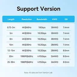 Кабель Vention HDMI-HDMI V 2.0 20 м (AACBQ) - мініатюра 14