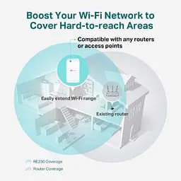 TP-Link Повторювач Wi-Fi сигналу RE230 AC750 1хFE LAN - мініатюра 7