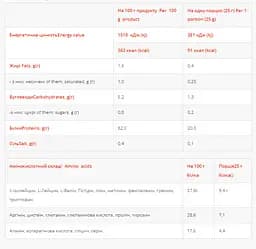 Протеїн Power Pro ISO Power Zero Chocolate Strudel 500 г - мініатюра 2