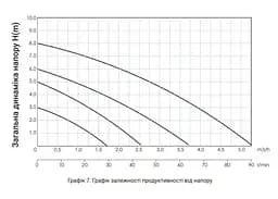 Циркуляційний насос Thermo Alliance LPS 32/80/180 з гайками LPS3280180 - мініатюра 5