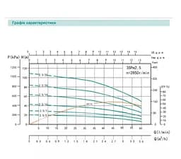 Свердловинний насос SHIMGE 2.5SG(m) 1.5/24-0.37 кВт, Н 64(41)м, Q 45(25)л/хв, Ø66 мм + кабель 1,5 м - мініатюра 2