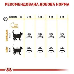 Сухий корм для кішок з проблемною шерстю Royal Canin Hair&Skin Care з куркою 2 кг + 400 г - мініатюра 7