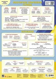 Навчальні плакати. Українська мова. Слово. Речення. Текст