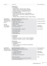 Tamburin 2. Lehrerhandbuch - мініатюра 8