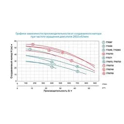 Відцентровий насос Leo 3.0 380 В AC400C2 (7752723) - мініатюра 2