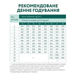 Сухий корм для цуценят великих порід Optimeal повнораціонний індичка 12 кг (B1741601) - мініатюра 7