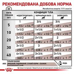 Консервований дієтичний корм для дорослих собак Royal Canin Gastrointestinal при порушенні травлення, 400 г (40380041) - мініатюра 3