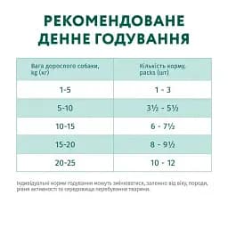 Набір: вологий корм для собак Optimeal Complete Canned Pet Food Adult 3+1 pouch 400 г - мініатюра 6