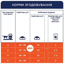 Сухий корм для стерилізованих котів Club 4 Paws Premium Sterilised 300 г (B4610711) - мініатюра 3