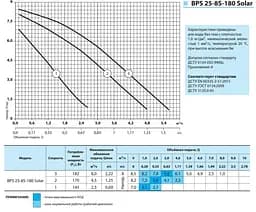 Циркуляційний насос NPO BPS 25-8S-180 Solar - мініатюра 2