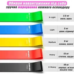 Резинки для фітнесу BraveU спортивні набір еспандер 5 шт - мініатюра 3