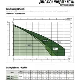 Поверхневий насос DAB NOVA UP 300MA (60152305.) - мініатюра 2