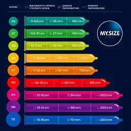 Презервативи My.Size Pro 47, 10 шт - мініатюра 4