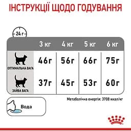 Сухий корм для котів Royal Canin Dental Care, для профілактики утворення зубного нальоту, 1,5 кг (2532015) - мініатюра 9