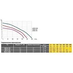 Дренажно-фекальный насос Optima WQ10-12G 1,3кВт з ріжучим механізмом (8688) - мініатюра 2