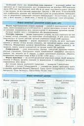 Рятівник 2.0. Географія у визначеннях, таблицях і схемах. 10-11 клас - мініатюра 6