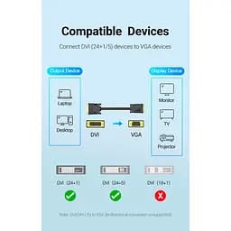 Кабель Vention DVI-VGA 1.5 м (EABBG) - мініатюра 13