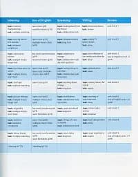 Gold Experience C1. Workbook - мініатюра 4