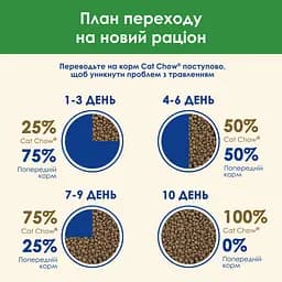 Сухий корм для стерилізованих котів Cat Chow Sterilised з індичкою 15 кг - мініатюра 14
