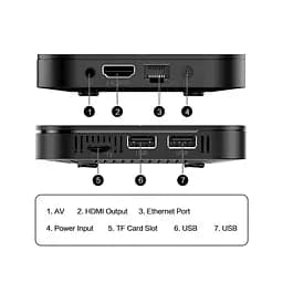 Смарт ТВ приставка Tanix TX5 Plus 2/16 Гб Smart TV Box Google TV 14 - мініатюра 6