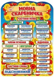 Мовна скарбничка. Плакат