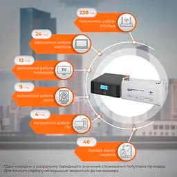 Комплект резервного живлення LP (LogicPower) ДБЖ + мультигелева батарея (UPS B1500 + АКБ MG 1440W) - мініатюра 2