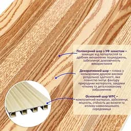 Декоративна стінова рейка Sticker Wall 160x23x3000мм (D) SW-00001526 Світло-коричнева - мініатюра 2