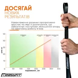 Гумова петля EasyFit 6-31 кг Чорна - мініатюра 6