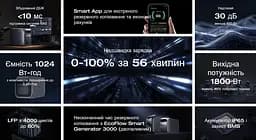 Зарядна станція EcoFlow DELTA 3 Plus / 1800 Вт / 1024 Вт⋅год / LiFePO4 - мініатюра 8