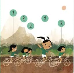 How to Count 1 to 5 in Five Languages - мініатюра 5