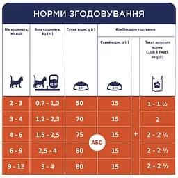 Сухий корм для кошенят Club 4 Paws курка 300 г - мініатюра 8