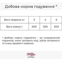 Уцінка. Вологий корм для стерилізованих котів Migliorgatto Sterilized з яловичиною, печінкою та морквою 100 г - мініатюра 2