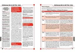 Geekach Games Cyberpunk RED. Стартовий набір (Jumpstart Kit) (укр.) (GKRP0013) - мініатюра 9